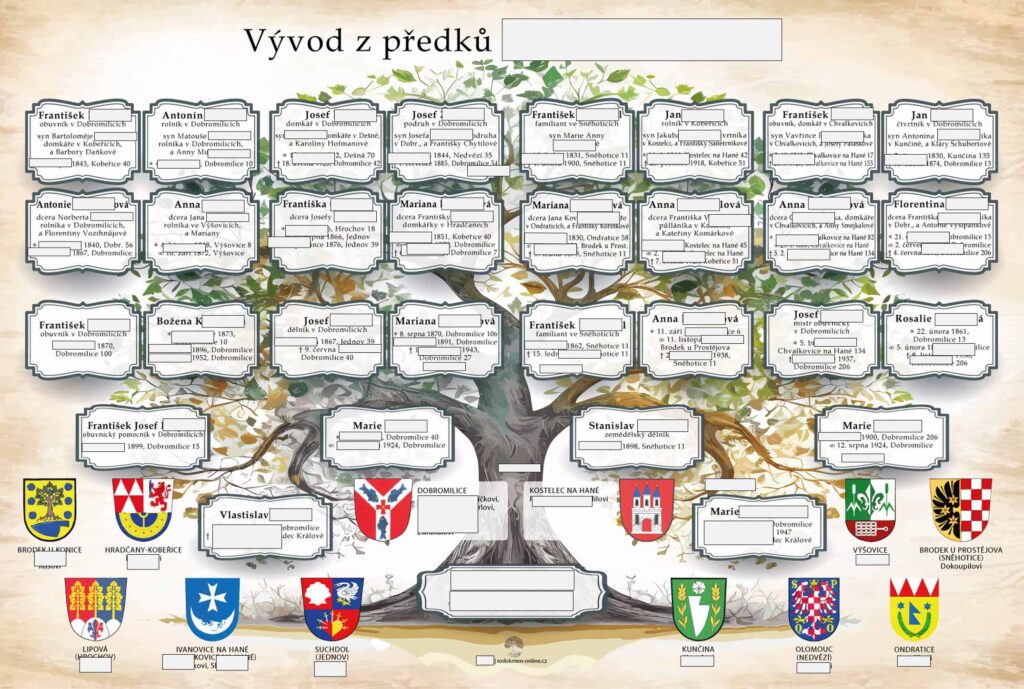 Rodokmen – vývod ze 16 předků, ukázka grafického výstupu rodokmenu od rodokmen-online.cz.
